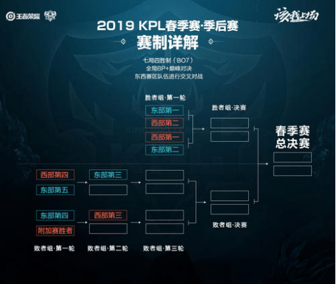 技战术强度 技战术强度